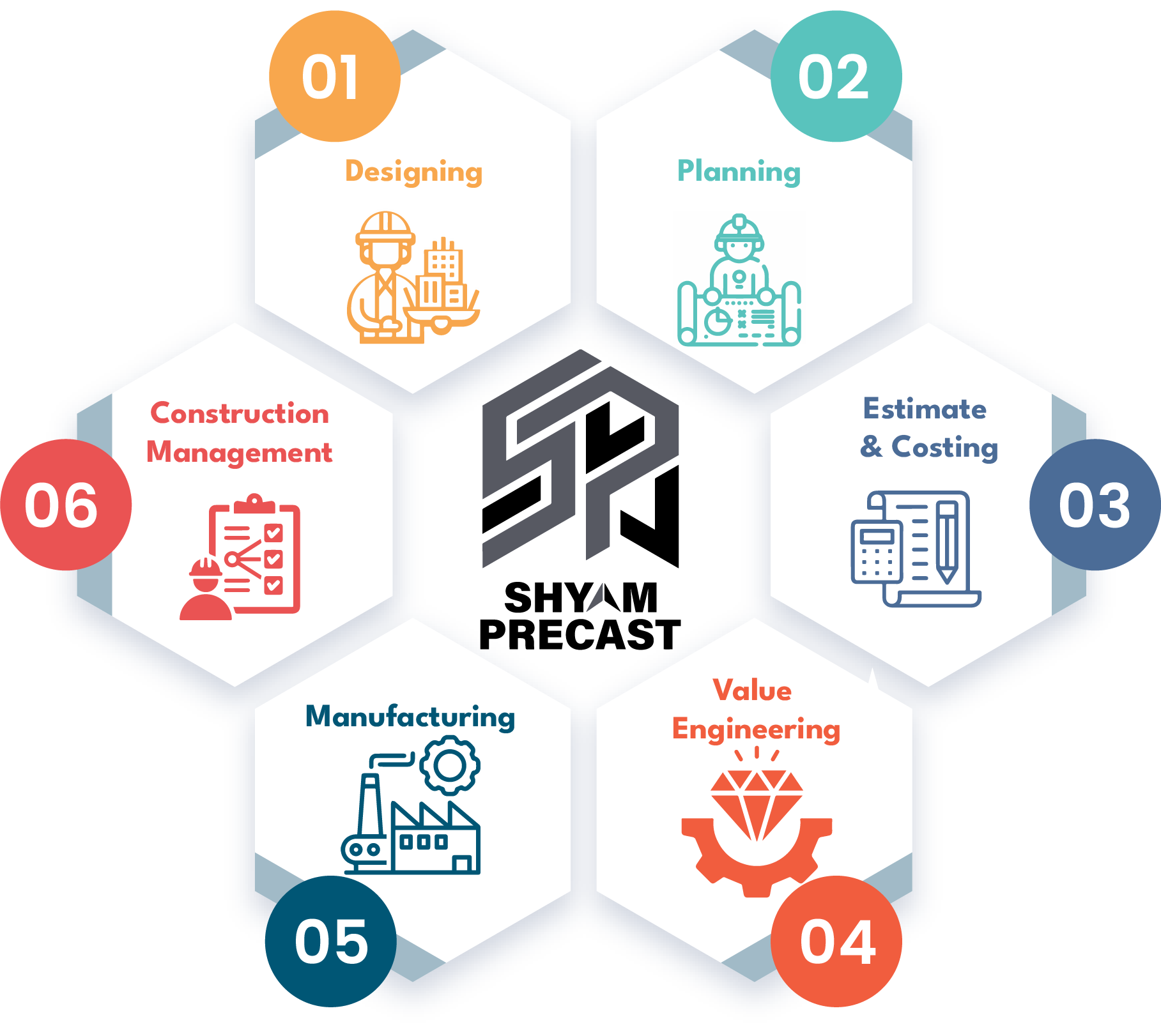Shyam Precast Process