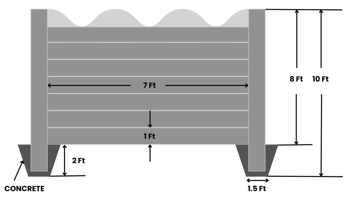 Specification Of Precast Compound Wall